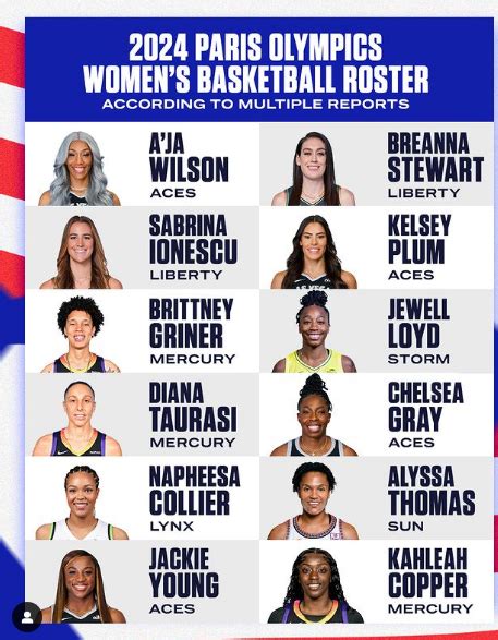 women's philippine basketball league|Team USA Basketball: 2024 Paris Olympics roster, schedule, news.